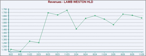 Zacks Investment Research