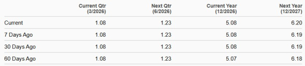 Zacks Investment Research