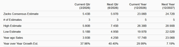Zacks Investment Research