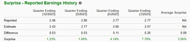Zacks Investment Research