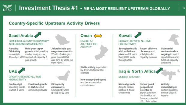 NESR National Energy Services Reunited Corp.