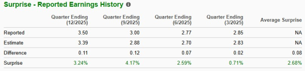 Zacks Investment Research