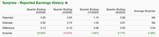 Zacks Investment Research