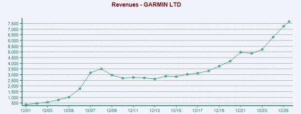 Zacks Investment Research