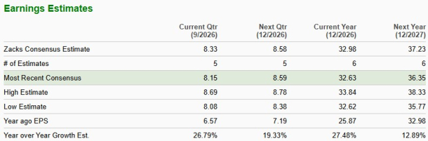 Zacks Investment Research