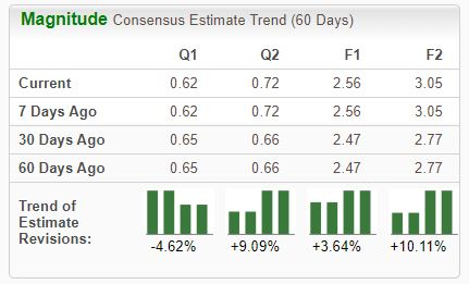 Zacks Investment Research