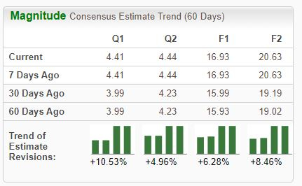 Zacks Investment Research
