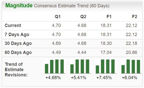 Zacks Investment Research