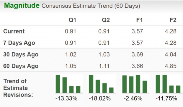 Zacks Investment Research