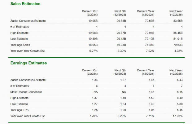 Zacks Investment Research