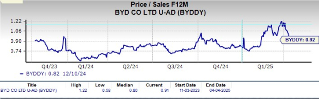 Zacks Investment Research