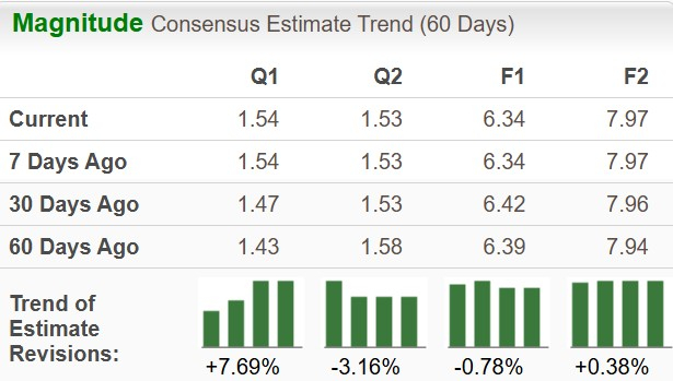 Zacks Investment Research