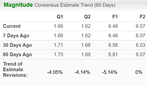 Zacks Investment Research