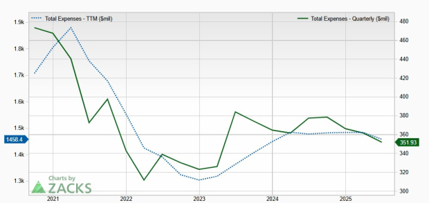 Zacks Investment Research