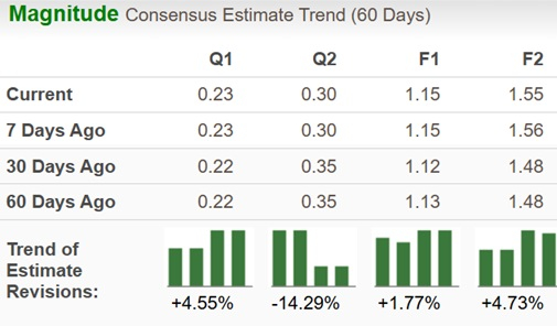 Zacks Investment Research