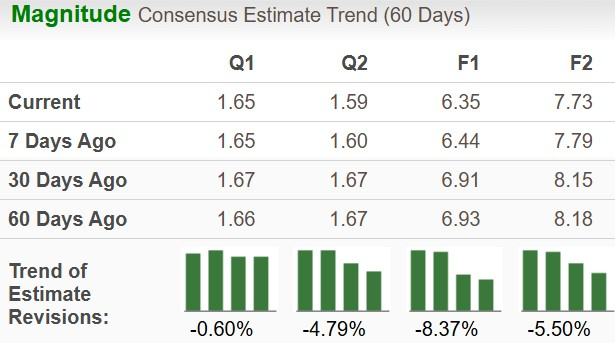 Zacks Investment Research