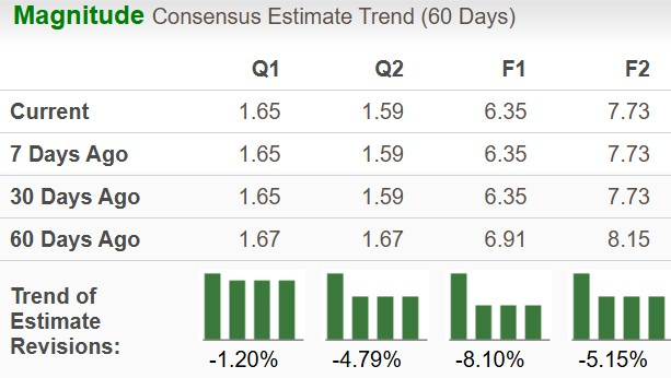 Zacks Investment Research