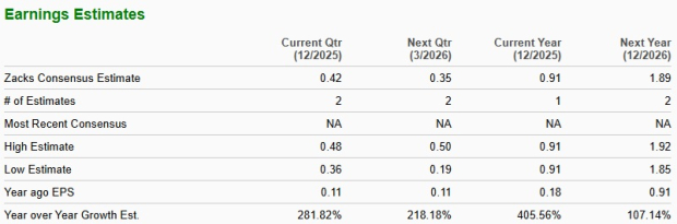 Zacks Investment Research