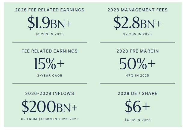 The Carlyle Group Inc.