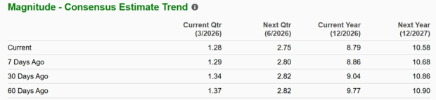 Zacks Investment Research