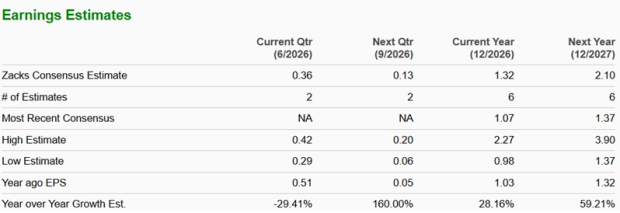 Zacks Investment Research