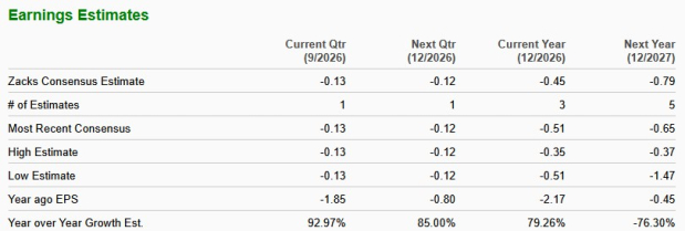Zacks Investment Research