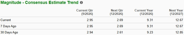 Zacks Investment Research