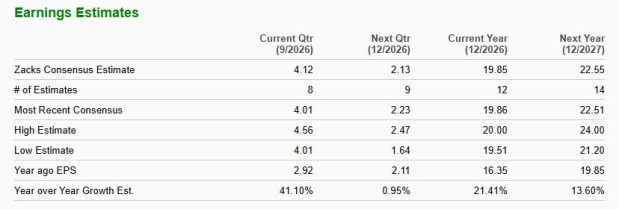 Zacks Investment Research
