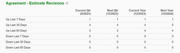 Zacks Investment Research