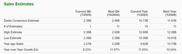 Zacks Investment Research