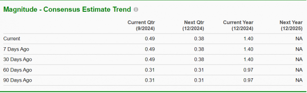 Zacks Investment Research