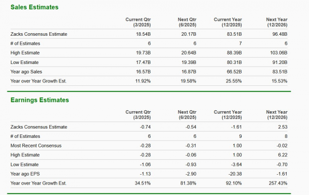 Zacks Investment Research