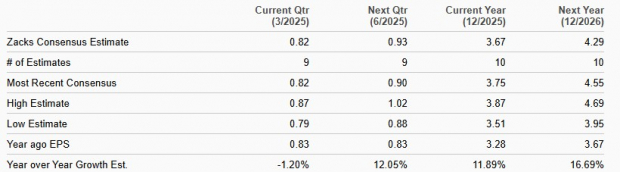 Zacks Investment Research