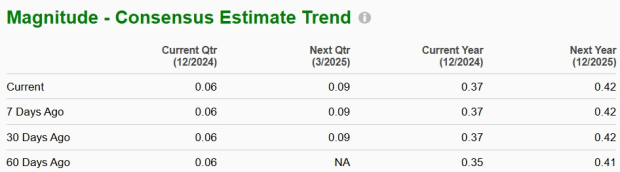 Zacks Investment Research