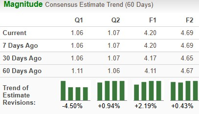Zacks Investment Research