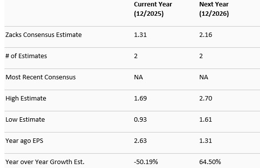 Zacks Investment Research