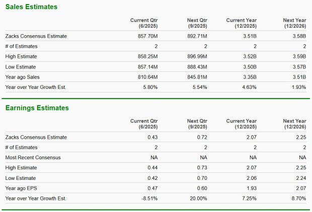 Zacks Investment Research