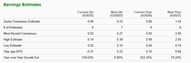 Zacks Investment Research