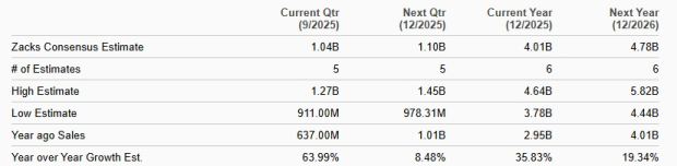 Zacks Investment Research