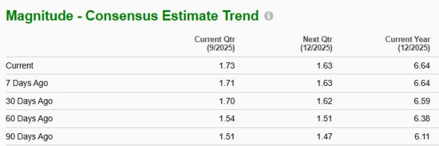 Zacks Investment Research