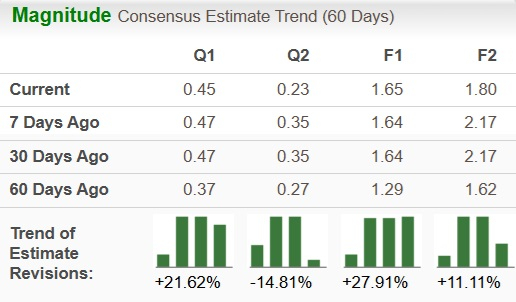 Zacks Investment Research
