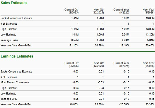 Zacks Investment Research