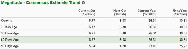 Zacks Investment Research