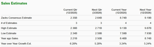 Zacks Investment Research