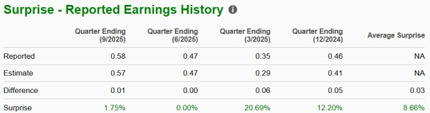 Zacks Investment Research