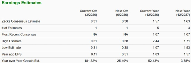 Zacks Investment Research