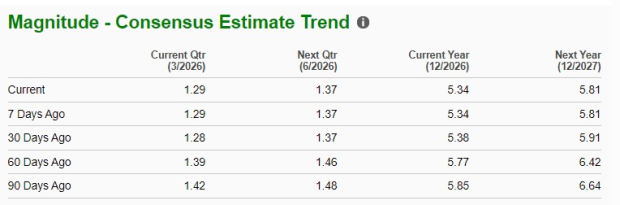 Zacks Investment Research