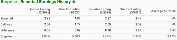 Zacks Investment Research