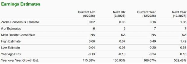 Zacks Investment Research