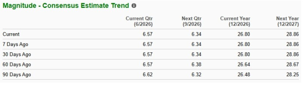 Zacks Investment Research